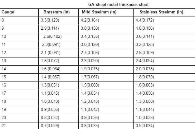 GA sheet metal thickness Chart